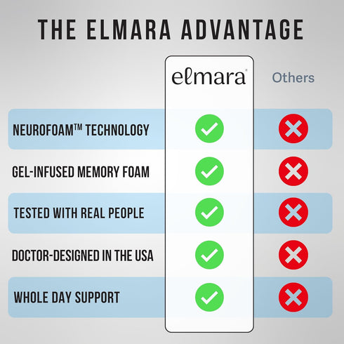 Elmara Doctor-Designed Memory Foam Seat Cushion is The Ultimate Comfort Solution Thick Seat Cushion Relieves Back