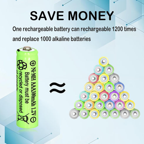 Lombaour 1.2v 300mAh Light(10 Packs) NIMH AAA Long Life Low Self Discharge Batteries,Triple A Rechargeable Pre-Charged