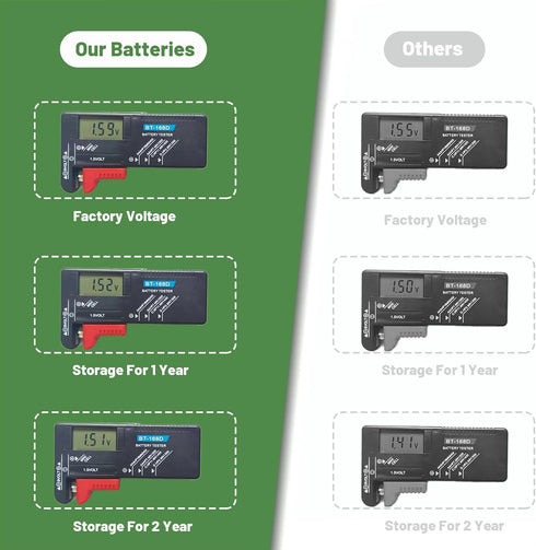 50 Pack LR754 AG5 Watch Batteries 309 393 1.55V Alkaline Button Cell for Laser
