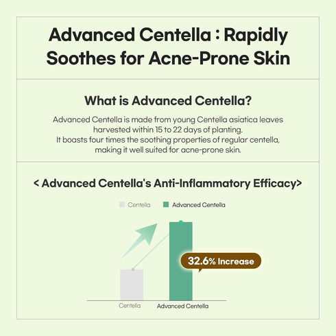Centella Toner Pads - 60 Pads Advanced Calming & Soothing Hydrating Toner Formula for Sensitive Skin, Korean Skin Care