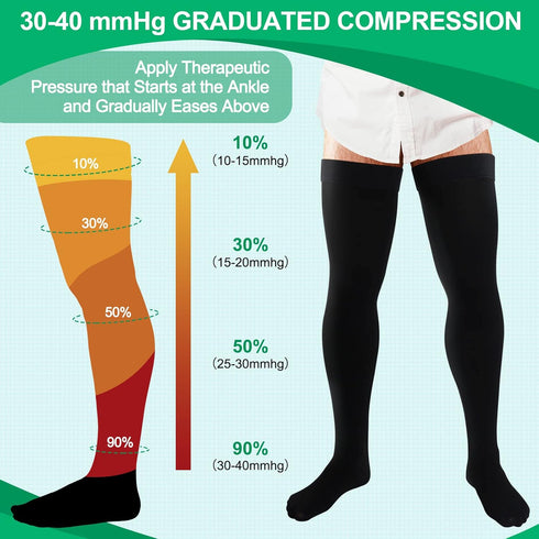 Supervitae 2 30-40 mmhg Pairs Thigh High Compression Socks for Men and Women Compression Stockings Closed Toe Thigh