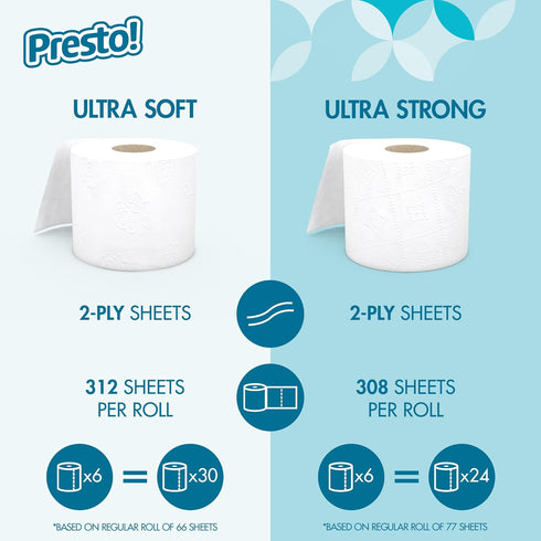 Amazon Brand - Presto! 2-Ply Ultra-Soft Toilet Paper, 24 Family Mega Rolls = 120 Regular Rolls, Unscented