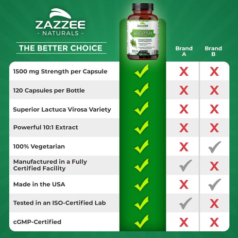Zazzee Extra Strength Wild Lettuce 10:1 Extract, 1500 mg, 120 Vegan Capsules, Non-GMO
