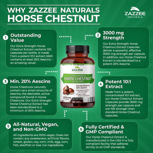 Zazzee Extra Strength Horse Chestnut 10:1 Extract, 3000 mg, 120 Vegan Capsules, 4 Month Supply