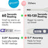 Digital Basal Body Thermometer - 1/100th Degree High Precision, Quick 60-Sec Reading, Memory Recall, Accurate BBT
