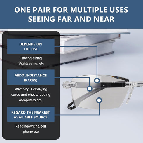 ROBOHOOK 2 Pcs Auto Focus Glasses Intelligent Zoom Smart Reading Color-Changing Anti Blue Light Presbyopia For Men