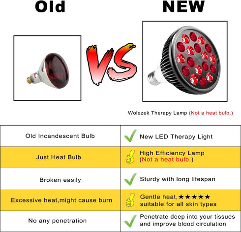 Wolezek Red Light Therapy, 18 LEDs for Body and Face with 660nm Red and 850nm Near-Infrared
