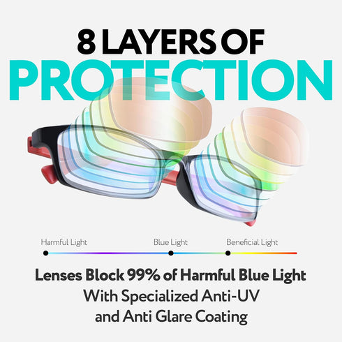 Prospek Blue Light Reading Glasses, Anti-Glare for Computer Use, Clear Lens 3.0 Diopters
