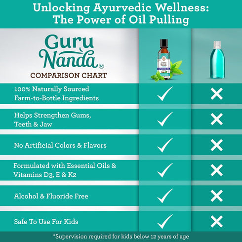 GuruNanda Coconut Oil Pulling with 7 Essential Oils and Vitamin D3, E, K2, Travel Size, 3 oz.