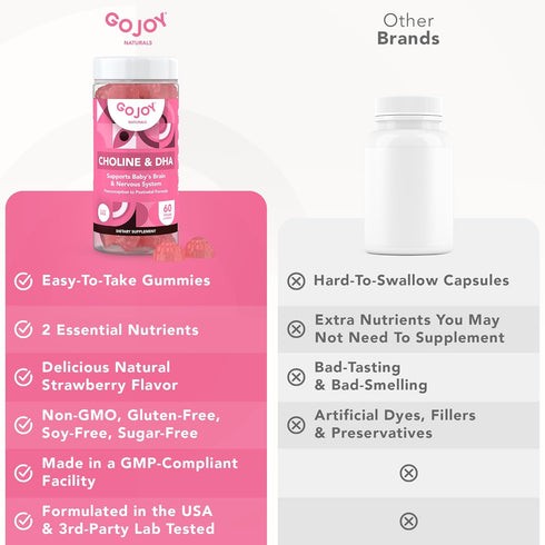 Prenatal Choline & DHA Gummies - Gummy Vitamin Supplement for Pregnant Women, Non-GMO, Gluten Free, Vegan