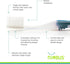NIMBUS Extra Soft Toothbrushes, 5 Pack - Regular Size Head with Tapered Bristles for Sensitive Teeth