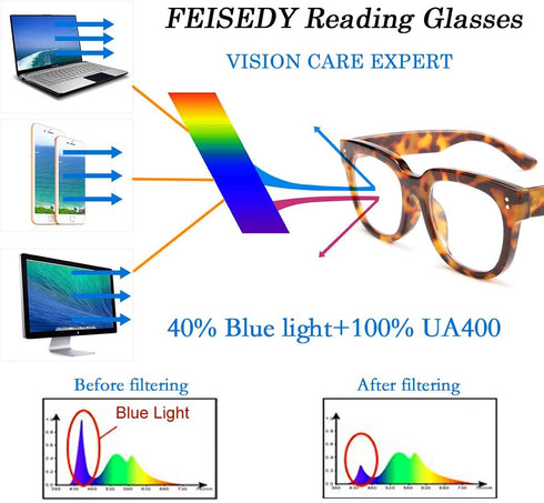 FEISEDY Retro Square Thick Big Frame Blue Light Blocking Reading Glasses, Anti Glare Digital Eyestrain Reader B2523