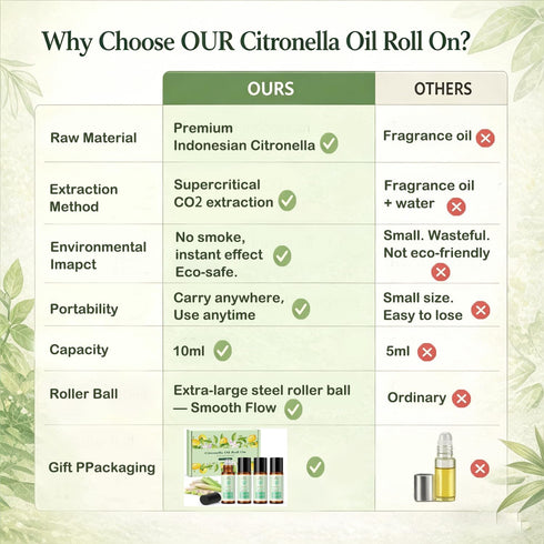 ZKONLY 4 0.34 oz Patio,Summer Citronella Oil Roll On for Camping Travel, PCS X fl Natural Lemongrass Oils, Essentials