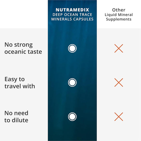 NutraMedix Deep Ocean Trace Minerals 1,000mg - Mineral & Energy Supplements for Electrolyte Support (60 Capsules)