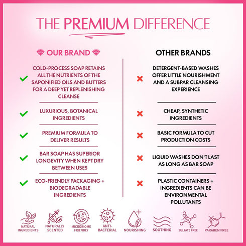 PANOUIE Inflammation E Skin | Pretty Kitty Intimate Care | Botanical Feminine Hygiene | Soothing Feminine Soap | Gentle