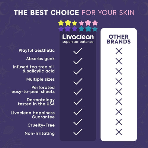 LivaClean 240 CT Superstar Patches, Pimple Patches with Salicylic Acid & Tea Tree, Cute Hydrocolloid Acne Stickers