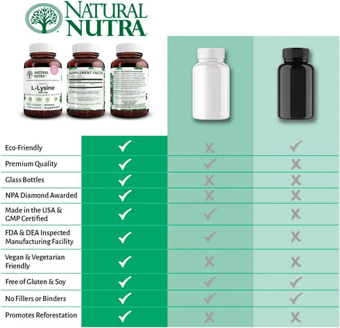 Natural Nutra L Lysine HCl, 500 mg, 100 Capsules - Promotes Bone Health, Skin Health & Collagen