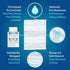 Pre-Moistened Streak-Free Lens Cleaning Wipes Premium Quality Cleaner 180 Count for Eyeglasses