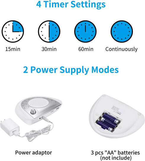 Raynic White Noise Machine - Battery Powered Sound Machine with 24 Soothing Sounds for Baby, Kids, and Adults
