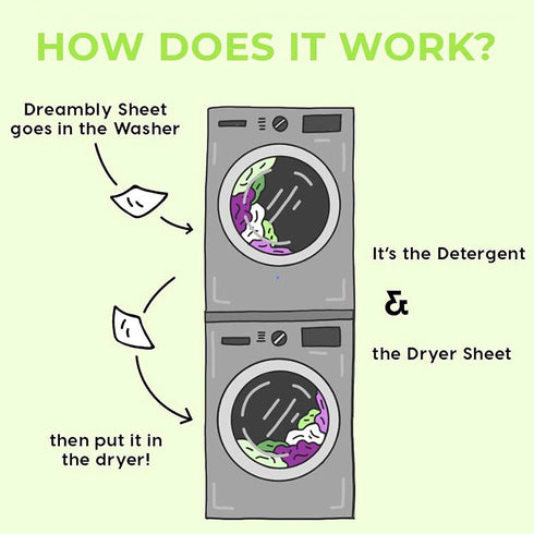 Dreambly Natural Laundry Detergent Sheets, Organic Hypoallergenic 6-in-1, 40 Sheets, 1 Pack