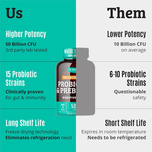 Prebiotics and Probiotics: Lactobacillus Gasseri, Rhamnosus, Plantarum, Casei, Bifidobacterium longum, lactis, infantis