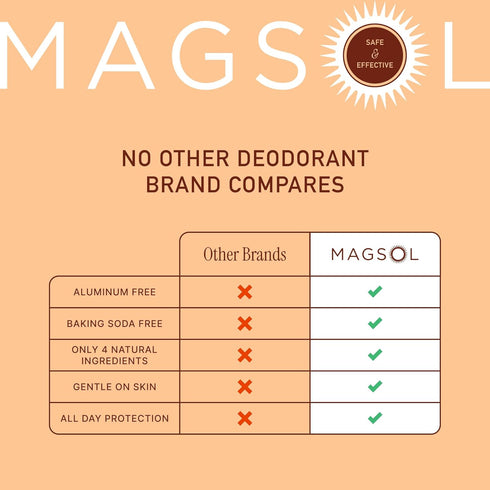 MAGSOL Natural Deodorant for Men & Women, Aluminum Free with Sweet Almond Oil & Beeswax, Baking Soda Free