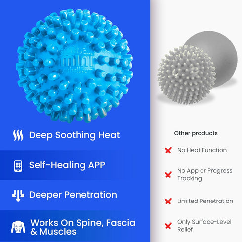 Dr. Cohen’s Heatable Deep Tissue Massage Ball Mini - Spiky Foot Massager for Targeted Pain Relief