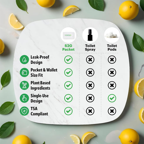 Scent2Go Toilet Fragrance Powder, Slim Travel Size Packet, Plant Based Formula, Lemon + Mint, 40 Single Use Packets