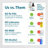 FRANKINCENSE & MYRRH Foot Pain Combo Pack - Foot Pain Relief Rubbing Oil (2 oz) and Intensive Foot Therapy Lotion (3 oz)