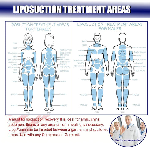 KUSMOO 3 Pack Lipo Foam Board Ab Board Post Surgery Liposuction Abdominal Flattening Compression Board BBL Lumbar