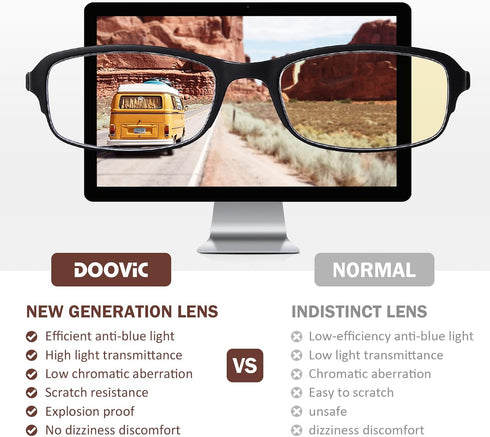 DOOViC 4 Pack Blue Light Blocking Computer Reading Glasses, Anti Eyestrain Flexible Lightweight Readers 2.25 Strength