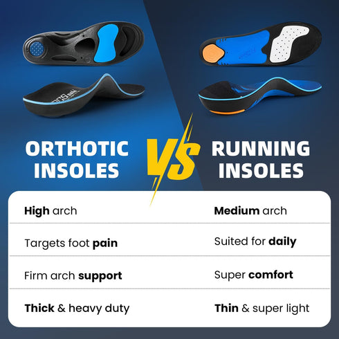 PCSsole Orthotic Insoles with High & Medium Arch Support - Comfort Gel Work Boot Insert for Flat Feet, Plantar