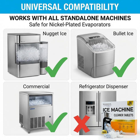 NAMQUL (36 Ice Machine Cleaner Tablets Tablets), Ice Maker Cleaner & Descaler, Nickel Safe Scale Remover, Removes