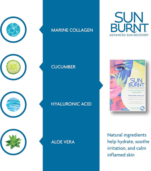 Sunburnt Ultra-Hydrating Face Sheet Mask, 4 Single Use Masks for After Sun Exposure