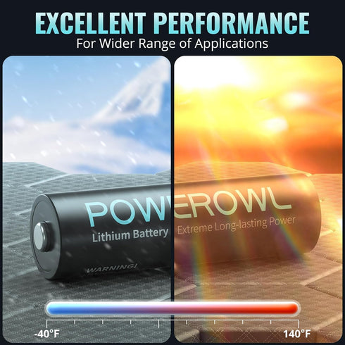 POWEROWL Lithium Batteries AA High Capacity Long Lasting, 1.5V Double A Battery for High-Tech Devices (8 Pack)