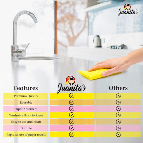Juanitas Reusable Paper Towels - Washable Rolls, Ultra-Absorbent Cloth Paper Towels for Kitchen, Bathroom, Multiuse