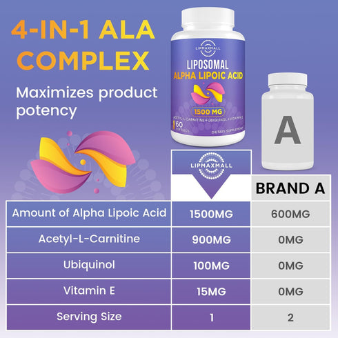 Liposomal Alpha Lipoic Acid 1500mg with Acetyl-L-Carnitine 900mg, Ubiquinol 100mg & Vitamin E 15mg, 60 Softgels (2