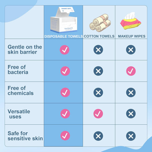 GRANNY SAYS Disposable Face Towels, Biodegradable 50 Count Extra Thick Soft Towelettes for Makeup Removal