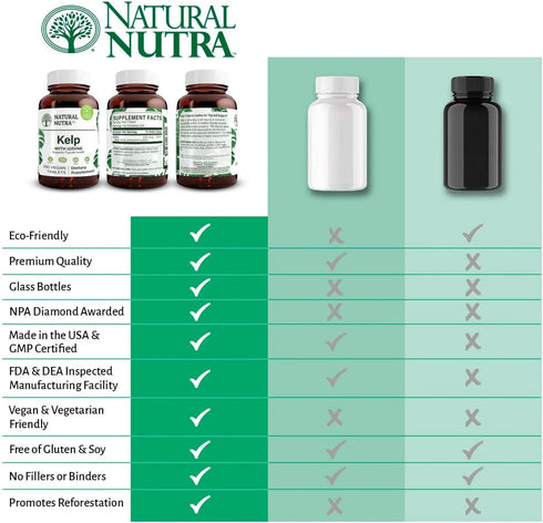 Natural Nutra Kelp Iodine Supplement, 250 Tablets for Brain Health, Immune System Strength & Metabolism Regulation