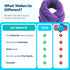 SunnyBay Microwave Heating Pad - Microwavable Heated Neck and Shoulder Wrap with Lavender, 26x5 Inches