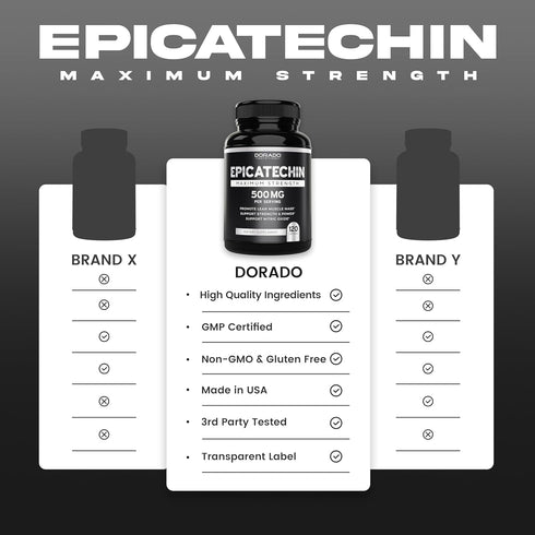 Epicatechin Extract 500mg per Serving - 120 Capsules for Lean Muscle, Nitric Oxide, Stamina, Endurance - Vegan