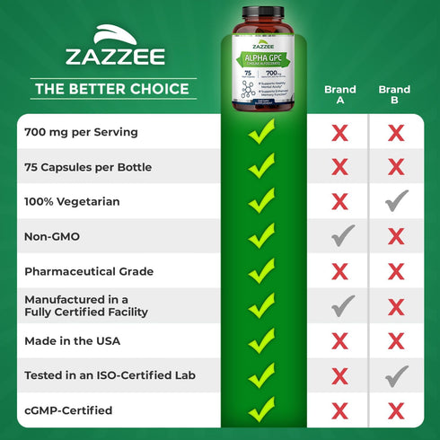 Zazzee Extra Strength Alpha GPC Choline, 700 mg, 75 Vegan Capsules, 100% Pure Pharmaceutical Grade