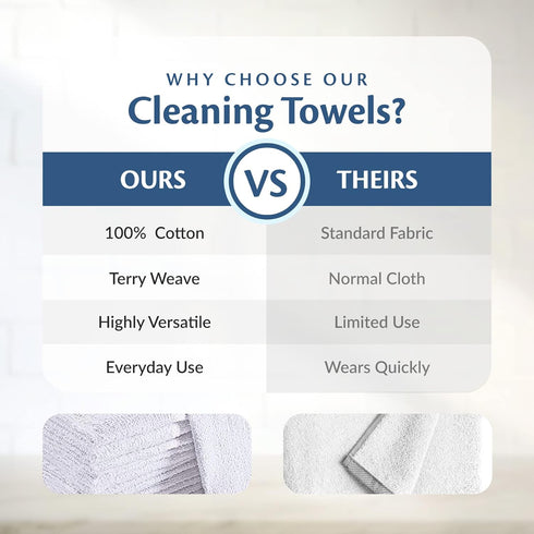 Universal Cleaning Towels - White Bulk 36 Pack, 16” X 19” 100% Cotton Fully Bordered Commercial Grade Terry Weave Cloth