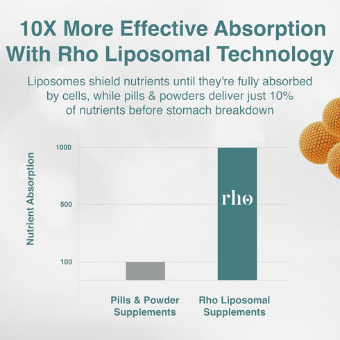 Liposomal D3K2 Ultra High Absorption Liquid Vitamins D3 and K2 Supplement, Immune System & Overall Health Support