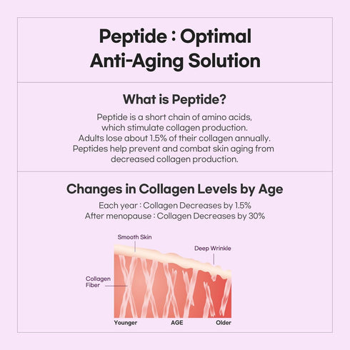 Superfood Oil Serum - Anti-Aging & Hydration, Enhances Elasticity & Radiance, Nutrient-Rich Moisturizing Blend, Korean