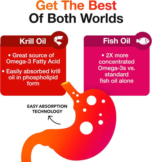 Omega-3 500mg 4in1 (80 count Omega-3 Megared Fish Oil + High Absorption Krill Oil Softgels, MegaRed Advanced in a