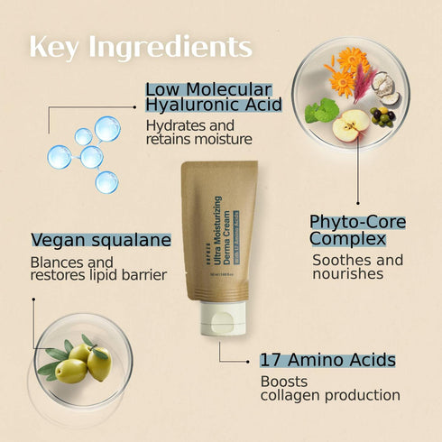 Ultra Moisturizing Derma Facial Cream - 2EA - Deep Hydrating Moisturizer, EWG Verified, Non-Sticky, Unscented