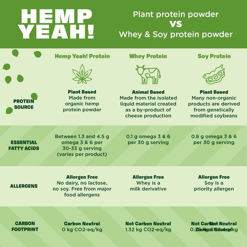 Manitoba Harvest Hemp Yeah! Organic Max Fiber Protein Powder, Unsweetened, 16oz, Keto-Friendly
