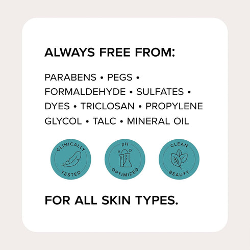 MEDIX 5.5 Body Scrub Skin Care, 15 Fl Oz Glycolic Acid Exfoliating Cleanser for All Skin Types