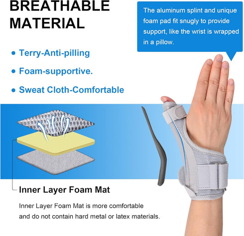 Cozyhealth Thumb Brace for Men and Women, CMC Joint Thumb Spica Splint for Pain Relief and Stabilization Support